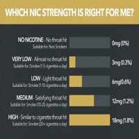 HOW TO CHOOSE E-LIQUID NICOTINE STRENGTH