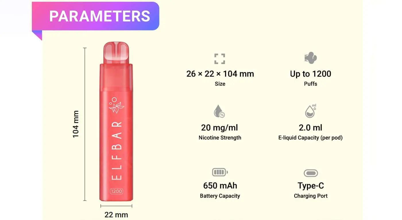 Elf Bar 1200 Parameters