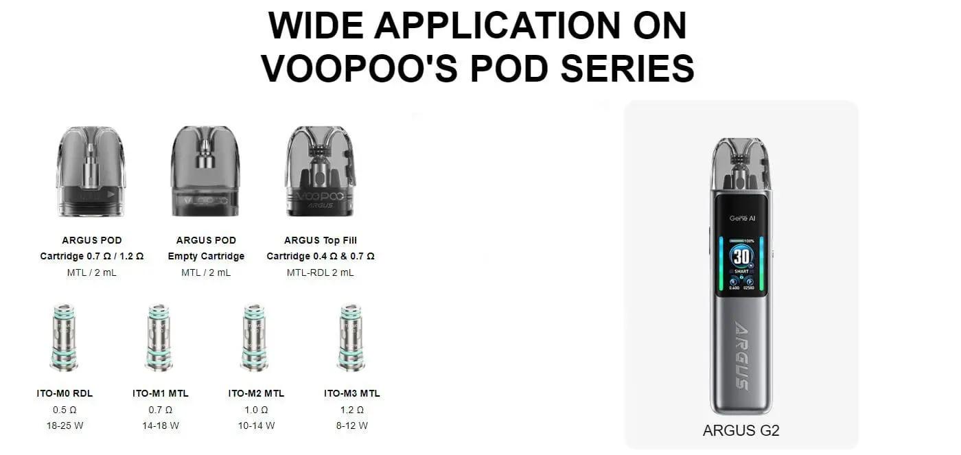 Argus G2 compatible pods